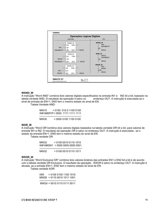 CURSO BÁSICO DE STEP 7 96
Data: 07/11/00
Versão: 3.1
Arquivo: pro1_10.4
SIMATIC S7
Siemens AG 1995. All rights reserved.
Operações Lógicas Digitais
WAND_W
L IW4
L W#16#0FFF
AW
T MW30
WOR_W
L MW32
L W#16#0001
OW
T MW32
WXOR_W
L IW0
L MW28
XOW
T MW24
WAND_W
IN1
EN ENO
OUTIN2W#16#0FFF MW30
IW4
WOR_W
IN1
EN ENO
OUTIN2 MW32
MW32
STL
WXOR_W
IN1
EN ENO
OUTIN2MW28 MW24
IW0
LAD/FBD
W#16#0001
WAND_W
A instrução “Word AND” combina dois valores digitais especificados na entrada IN1 e IN2 bit a bit, baseado na
tabela verdade AND. O resultado da operação é salvo no endereço OUT. A instrução é executada se o
sinal de entrada de EN=1. ENO tem o mesmo estado do sinal de EN.
Tabela Verdade AND:
MW10 = 0100 010 0 1100 0100
W#16#0FFF= 0000 1111 1111 1111
-------------------------------------------------
MW30 = 0000 0100 1100 0100
WOR_W
A instrução “Word OR”combina dois valores digitais baseados na tabela verdade OR bit a bit, para valores de
entrada IN1 e IN2. O resultado da operação OR é salvo no endereço OUT. A instrução é executada , se o
estado da entrada EN=1. ENO tem o mesmo estado do sinal de EN.
Tabela verdade OR:
MW32 = 0100 0010 0110 1010
W#16#0001 = 0000 0000 0000 0001
--------------------------------------------------
MW32 = 0100 0010 0110 1011
WXOR_W
A instrução “Word Exclusive OR” combina dois valores binários das entradas EN1 e EN2 bit a bit e de acordo
com a tabela verdade OR Exclusive. O resultado da operação WXOR é salvo no endereço OUT. A instrução é
ativada, se a entrada EN=1. ENO tem o mesmo estado do sinal de EN.
Tabela verdade XOR:
IW0 = 0100 0100 1100 1010
MW28 = 0110 0010 1011 1001
-------------------------------------------
MW24 = 0010 0110 0111 0011
 