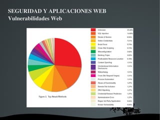 Compartir Igual (Share alike): La explotación autorizada incluye la creación de obras derivadas siempre que mantengan la misma licencia al ser divulgadas. 