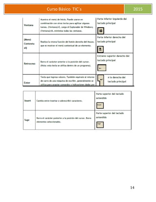 14
Curso Básico TIC´s 2015
 