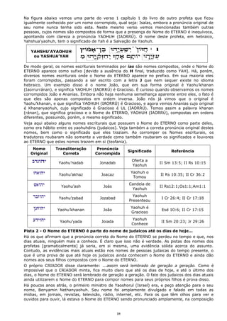 Na figura abaixo vemos uma parte do verso 1 capítulo 1 do livro de outro profeta que ficou
igualmente conhecido por um nome corrompido, qual seja: Isaías, embora a pronúncia original de
seu nome nunca tenha sido esta. Neste mesmo verso vemos mencionadas também outras
pessoas, cujos nomes são compostos de forma que a presença do Nome do ETERNO é inequívoca,
apontando com clareza a pronúncia YAOHUH (IAORRÚ). O nome deste profeta, em hebraico,
Yahshua’yaohuh, tem o significado de Yah é a Salvação de Yaohuh.
YAHSHU’AYAOHUH
ou YASHUA’YAH
De modo geral, os nomes escriturais terminados por ias são nomes compostos, onde o Nome do
ETERNO aparece como sufixo [devido a ausência do H final, traduzido como YAH]. Há, porém,
diversos nomes escriturais onde o Nome do ETERNO aparece no prefixo. Em sua maioria eles
foram corrompidos, passando a ser escrito com a letra J que nem sequer existe no idioma
hebraico. Um exemplo disso é o nome João, que em sua forma original é Yaohu’khanan
(Iaorrurránan), e significa YAOHUH (IAORRÚ) é Gracioso. É curioso quando observamos os nomes
corrompidos João e Ananias. Embora não haja nenhuma semelhança aparente entre eles, o fato é
que eles são apenas compostos em ordem inversa. João nós já vimos que o original é
Yaohu’khanan, e que significa YAOHUH (IAORRÚ) é Gracioso, e agora vemos Ananias cujo original
é Khananyaohuh, cujo significado é Gracioso é UL (IAORRÚ). Temos assim a palavra khanan
(ránan), que significa gracioso e o Nome do ETERNO, YAOHUH (IAORRÚ), compostas em ordens
diferentes, possuindo, porém, o mesmo significado.
Veja aqui abaixo alguns nomes escriturais que possuem o Nome do ETERNO como parte deles,
como era hábito entre os yaohuhdins (judaicos). Veja também a correta pronúncia original destes
nomes, bem como o significado que eles traziam. Ao corromper os Nomes escriturais, os
tradutores roubaram não somente a verdade como também roubaram os significados e louvores
ao ETERNO que estes nomes trazem em si (teofania).
Nome
Original
Transliteração
Correta
Pronúncia
Corrompida
Significado Referência
Yaohu’nadab Jonadab
Oferta a
Yaohuh
II Sm 13:5; II Rs 10:15
Yaohu’akhaz Joacaz
Yaohuh o
Tomou
II Rs 10:35; II Cr 36:2
Yaohu’ash Joás
Candeia de
Yaohuh
II Rs12:1;Os1:1;Am1:1
Yaohu’zabad Jozabad
Yaohuh
Presenteou
I Cr 26:4; II Cr 17:18
Yaohu’khanan João
Yaohuh é
Gracioso
Esd 10:6; II Cr 17:15
Yaohu’yada Joiada
Yaohuh
Conhece
II Sm 20:23; Jr 29:26
Pista 2 - O Nome do ETERNO é parte do nome de judaicos até os dias de hoje...
Há os que afirmam que a pronúncia correta do Nome do ETERNO se perdeu no tempo e que, nos
dias atuais, ninguém mais a conhece. É claro que isso não é verdade. As pistas dos nomes dos
profetas [gramaticalmente] já seria, em si mesma, uma evidência sólida acerca do assunto.
Contudo, as evidências mais atuais estão nos nomes de pessoas judaicas do tempo presente, o
que é uma prova de que até hoje os judaicos ainda conhecem o Nome do ETERNO e ainda dão
nomes aos seus filhos compostos com o Nome do ETERNO.
O próprio CRIADOR disse claramente: ...assim será lembrado de geração a geração. Como é
impossível que o CRIADOR minta, fica muito claro que até os dias de hoje, e até o último dos
dias, o Nome do ETERNO será lembrado de geração a geração. O fato dos judaicos dos dias atuais
ainda utilizarem o Nome do ETERNO para compor nomes para seus próprios filhos é prova disso.
Há poucos anos atrás, o primeiro ministro de Yaoshorul (Israel) era, e peço atenção para o seu
nome, Benyamin Nethanyaohuh. Seu nome foi amplamente divulgado e falado em todas as
mídias, em jornais, revistas, televisão, rádio, internet, etc. Para os que têm olhos para ver e
ouvidos para ouvir, lá estava o Nome do ETERNO sendo pronunciado amplamente, na composição
31
 