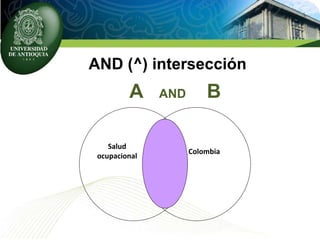 AND (^) intersección
A AND B
Salud
ocupacional
Colombia
 