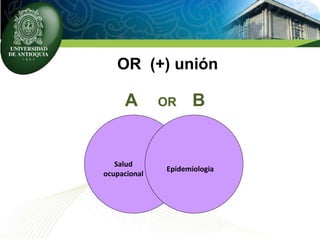 OR (+) unión
A OR B
Salud
ocupacional
Epidemiologia
 