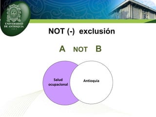 NOT (-) exclusión
A NOT B
Salud
ocupacional
Antioquia
 