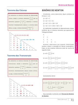 MATEMÁTICA
83
Editora Bernoulli
Teorema das Colunas
Ao somarmos os números binomiais de determinada
coluna, desde o primeiro elemento n
n








até um
elemento qualquer n p
n
+








, obtemos o número
binomial imediatamente abaixo e à direita deste
último, ou seja, o número binomial
n p
n
+ +
+








1
1
.
1
1
1
1
1
1
1
1
2
3
4
5
6
1 7
1
3
6
10
15
21
1
4
10
20
35
1
5
15
35
1
6
21
1
7 1
1 + 4 + 10 + 20 = 35
1 + 2 + 3 + 4 + 5 = 15
Teorema das Transversais
Ao somarmos os números binomiais de determinada
transversal, desde o elemento n
0







 até um
elemento qualquer
n p
p
+








, obtemos o número
binomial imediatamente abaixo deste último,
ou seja, o número binomial
n p
p
+ +








1
.
1
1
1
1
1
1
1
1
2
3
4
5
6
1 7
1
3
6
10
15
21
1
4
10
20
35
1
5
15
35
1
6
21
1
7 1
1 + 3 + 6 +10 = 20
BINÔMIO DE NEWTON
Inicialmente, vamos desenvolver alguns produtos da
forma (x + a)n
:
(x + a)0
= 1
(x + a)1
= 1x + 1a
(x + a)2
= 1x2
+ 2xa + 1a2
(x + a)3
= 1x3
+ 3x2
a + 3xa2
+ 1a3
Os coeficientes resultantes do desenvolvimento desses
binômios são os números binomiais que aparecem no
Triângulo de Pascal.
1
1 1
1 2 1
1 3 3 1
Portanto, observamos que expandir determinado
binômio implica a utilização do cálculo combinatório.
Cada um dos produtos anteriores pode ser escrito do
seguinte modo:
(x + a)0
= 0
0







 .x0
.a0
(x + a)1
=
1
0







 .x1
.a0
+
1
1







 .x0
.a1
(x + a)2
=
2
0







 .x2
.a0
+
2
1







 .x1
.a1
+
2
2







 .x0
.a2
(x + a)3
= 3
0







 .x3
.a0
+ 3
1







 .x2
.a1
+ 3
2







 .x1
.a2
+ 3
3







 .x0
.a3
.............................................................................
Generalizando, temos:
(x + a)n
= n
0








.xn
.a0
+ n
1








.xn – 1
.a1
+ n
2







.xn – 2
.a2
+ ...
+ n
n −








1
.x1
.an – 1
+ n
n








.x0
.an
Essa expressão é conhecida como Fórmula do Binômio
de Newton.
Binômio de Newton
 
