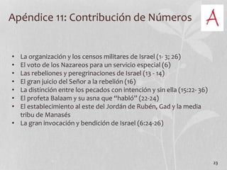 Apéndice 11: Contribución de Números
23
• La organización y los censos militares de Israel (1- 3; 26)
• El voto de los Nazareos para un servicio especial (6)
• Las rebeliones y peregrinaciones de Israel (13 - 14)
• El gran juicio del Señor a la rebelión (16)
• La distinción entre los pecados con intención y sin ella (15:22- 36)
• El profeta Balaam y su asna que “habló” (22-24)
• El establecimiento al este del Jordán de Rubén, Gad y la media
tribu de Manasés
• La gran invocación y bendición de Israel (6:24-26)
 