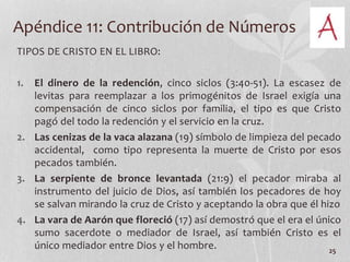 Apéndice 11: Contribución de Números
25
TIPOS DE CRISTO EN EL LIBRO:
1. El dinero de la redención, cinco siclos (3:40-51). La escasez de
levitas para reemplazar a los primogénitos de Israel exigía una
compensación de cinco siclos por familia, el tipo es que Cristo
pagó del todo la redención y el servicio en la cruz.
2. Las cenizas de la vaca alazana (19) símbolo de limpieza del pecado
accidental, como tipo representa la muerte de Cristo por esos
pecados también.
3. La serpiente de bronce levantada (21:9) el pecador miraba al
instrumento del juicio de Dios, así también los pecadores de hoy
se salvan mirando la cruz de Cristo y aceptando la obra que él hizo
4. La vara de Aarón que floreció (17) así demostró que el era el único
sumo sacerdote o mediador de Israel, así también Cristo es el
único mediador entre Dios y el hombre.
 