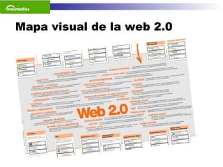Mapa visual de la web 2.0 