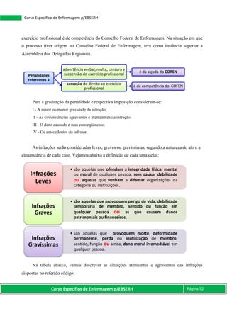Curso Específico de Enfermagem p/EBSERH Página 52
Curso Específico de Enfermagem p/EBSERH
exercício profissional é de competência do Conselho Federal de Enfermagem. Na situação em que
o processo tiver origem no Conselho Federal de Enfermagem, terá como instância superior a
Assembleia dos Delegados Regionais.
Para a graduação da penalidade e respectiva imposição consideram-se:
I - A maior ou menor gravidade da infração;
II - As circunstâncias agravantes e atenuantes da infração;
III - O dano causado e suas conseqüências;
IV - Os antecedentes do infrator.
As infrações serão consideradas leves, graves ou gravíssimas, segundo a natureza do ato e a
circunstância de cada caso. Vejamos abaixo a definição de cada uma delas:
Na tabela abaixo, vamos descrever as situações atenuantes e agravantes das infrações
dispostas no referido código:
Penalidades
referentes à
advertência verbal, multa, censura e
suspensão do exercício profissional
é da alçada do COREN
cassação do direito ao exercício
profissional
é de competência do COFEN
• são aquelas que ofendam a integridade física, mental
ou moral de qualquer pessoa, sem causar debilidade
ou aquelas que venham a difamar organizações da
categoria ou instituições.
Infrações
Leves
• são aquelas que provoquem perigo de vida, debilidade
temporária de membro, sentido ou função em
qualquer pessoa ou as que causem danos
patrimoniais ou financeiros.
Infrações
Graves
• são aquelas que provoquem morte, deformidade
permanente, perda ou inutilização de membro,
sentido, função ou ainda, dano moral irremediável em
qualquer pessoa.
Infrações
Gravíssimas
 