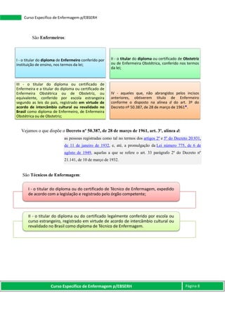 Curso Específico de Enfermagem p/EBSERH Página 8
Curso Específico de Enfermagem p/EBSERH
São Enfermeiros:
Vejamos o que dispõe o Decreto nº 50.387, de 28 de março de 1961, art. 3º, alínea d:
as pessoas registradas como tal no termos dos artigos 2º e 5º do Decreto 20.931,
de 11 de janeiro de 1932, e, até, a promulgação da Lei número 775, de 6 de
agôsto de 1949, aquelas a que se refere o art. 33 parágrafo 2º do Decreto nº
21.141, de 10 de março de 1932.
São Técnicos de Enfermagem:
I - o titular do diploma de Enfermeiro conferido por
instituição de ensino, nos termos da lei;
II - o titular do diploma ou certificado de Obstetriz
ou de Enfermeira Obstétrica, conferido nos termos
da lei;
III - o titular do diploma ou certificado de
Enfermeira e a titular do diploma ou certificado de
Enfermeira Obstétrica ou de Obstetriz, ou
equivalente, conferido por escola estrangeira
segundo as leis do país, registrado em virtude de
acordo de intercâmbio cultural ou revalidado no
Brasil como diploma de Enfermeiro, de Enfermeira
Obstétrica ou de Obstetriz;
IV - aqueles que, não abrangidos pelos incisos
anteriores, obtiverem título de Enfermeiro
conforme o disposto na alínea d do art. 3º do
Decreto nº 50.387, de 28 de março de 1961*.
I - o titular do diploma ou do certificado de Técnico de Enfermagem, expedido
de acordo com a legislação e registrado pelo órgão competente;
II - o titular do diploma ou do certificado legalmente conferido por escola ou
curso estrangeiro, registrado em virtude de acordo de intercâmbio cultural ou
revalidado no Brasil como diploma de Técnico de Enfermagem.
 