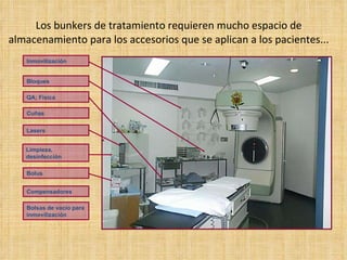 Los bunkers de tratamiento requieren mucho espacio de almacenamiento para los accesorios que se aplican a los pacientes... Bolsas de vacío para  inmovilización Bloques Lasers Bolus Compensadores Inmovilización Cuñas Limpieza, desinfección QA; Física 