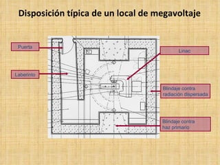 Disposición típica de un local de megavoltaje Linac Blindaje contra  radiación dispersada Blindaje contra  haz primario Laberinto Puerta 