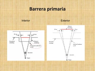 Barrera primaria Interior Exterior 
