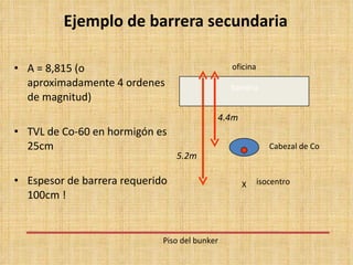 Ejemplo de barrera secundaria A = 8,815 ( o aproximadamente 4 ordenes de magnitud ) TVL de Co-60 en hormigón es  25cm Espesor de barrera requerido  100cm ! Piso del  bunker X oficina barrera isocentro Cabezal de  Co 4.4m 5.2m 