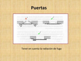 Puertas Tener en cuenta la radiación de fuga  X  