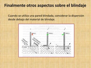 Finalmente otros aspectos sobre el blindaje Cuando se utiliza una pared blindada, considerar la dispersión desde debajo del material de blindaje.   X 