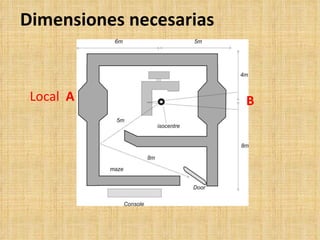 Dimensiones necesarias Local  A B 