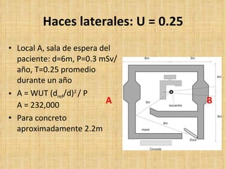 Haces laterales: U = 0.25 Local A, sala de espera del paciente: d=6m, P=0.3 mSv/año, T=0.25 promedio durante un año A = WUT (d ref /d) 2  / P A = 232,000 Para concreto aproximadamente 2.2m A B 