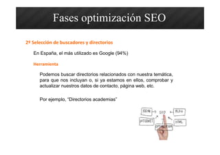2º Selección de buscadores y directorios
En España, el más utilizado es Google (94%)
Herramienta
Podemos buscar directorios relacionados con nuestra temática,
para que nos incluyan o, si ya estamos en ellos, comprobar y
actualizar nuestros datos de contacto, página web, etc.
Por ejemplo, “Directorios academias”
Fases optimización SEO
 