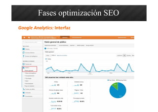 Google Analytics: Interfaz
Fases optimización SEO
 