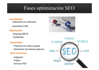 Accesibilidad
Optimización
Otros elementos
Popularidad
Indexación de contenidos
Arquitectura web
Etiquetas META
Contenidos
Imágenes
Vídeos
Archivos PDF
Presencia en redes sociales
Generación de enlaces externos
Fases optimización SEO
 