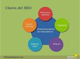 Claves del SEO 
1000ideasdeNegocios.com 
 