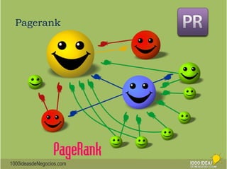 Pagerank 
1000ideasdeNegocios.com 
 