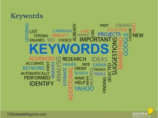 Keywords 
1000ideasdeNegocios.com 
 