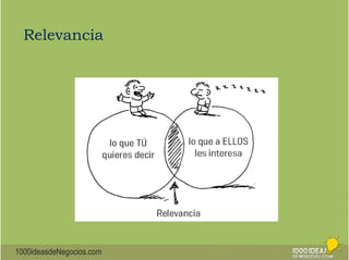 Relevancia 
1000ideasdeNegocios.com 
 