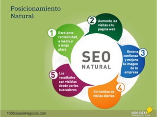Posicionamiento 
Natural 
1000ideasdeNegocios.com 
 