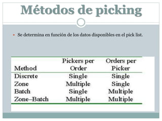 Métodos de picking
 Se determina en función de los datos disponibles en el pick list.
 