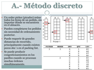 A.- Método discreto
 Un order picker (picador) reúne
todos los items de un pedido, sin
importar dónde se encuentren
en el almacén.
 Pueden completarse los pedidos
sin necesidad de ordenamiento
posterior.
 Puede requerir de grandes
distancias de recorrido,
principalmente cuando existen
pocos sku´s en el packing list.
 Se puede producir
congestionamientos en los
pasillos cuando se procesan
muchas órdenes
simultáneamente.
 