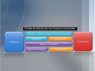 CENTROS DE DISTRIBUCION INDUSTRIAL
 