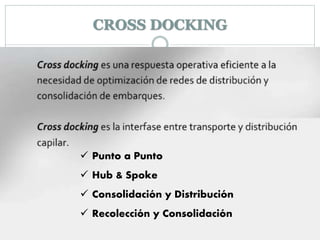 CROSS DOCKING
 Punto a Punto
 Hub & Spoke
 Consolidación y Distribución
 Recolección y Consolidación
 