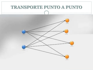 TRANSPORTE PUNTO A PUNTO
 