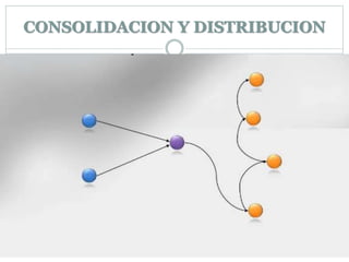 CONSOLIDACION Y DISTRIBUCION
 