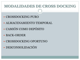 MODALIDADES DE CROSS DOCKING
 CROSSDOCKING PURO
 ALMACENAMIENTO TEMPORAL
 CAMIÓN COMO DEPÓSITO
 BACK-ORDER
 CROSSDOCKING OPORTUNO
 DESCONSOLIDACIÓN
 