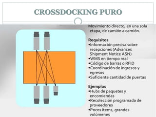 CROSSDOCKING PURO
 