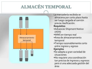 ALMACÉN TEMPORAL
 