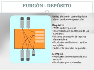 FURGÓN - DEPÓSITO
 