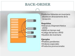 BACK-ORDER
 