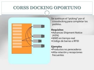 CORSS DOCKING OPORTUNO
 