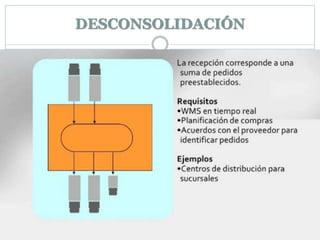 DESCONSOLIDACIÓN
 