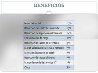 BENEFICIOS
 
