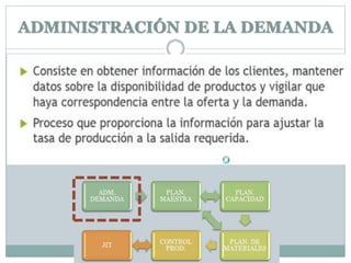 ADMINISTRACIÓN DE LA DEMANDA
 
