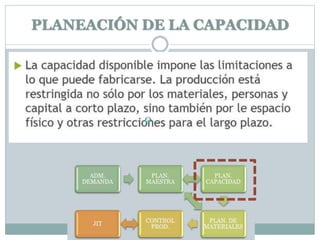 PLANEACIÓN DE LA CAPACIDAD
 