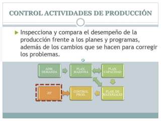 CONTROL ACTIVIDADES DE PRODUCCIÓN
 