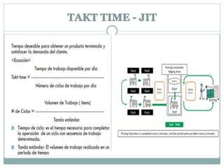 TAKT TIME - JIT
 