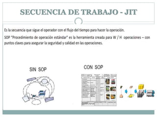 SECUENCIA DE TRABAJO - JIT
 