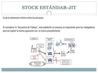 STOCK ESTÁNDAR-JIT
 