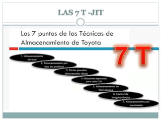 LAS 7 T -JIT
 